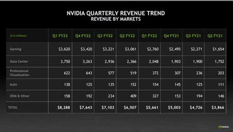 nvidia earnings report date